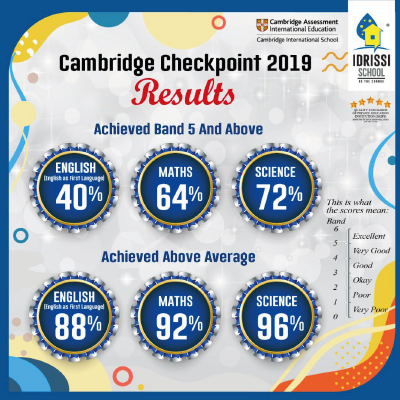 Continuing Academic